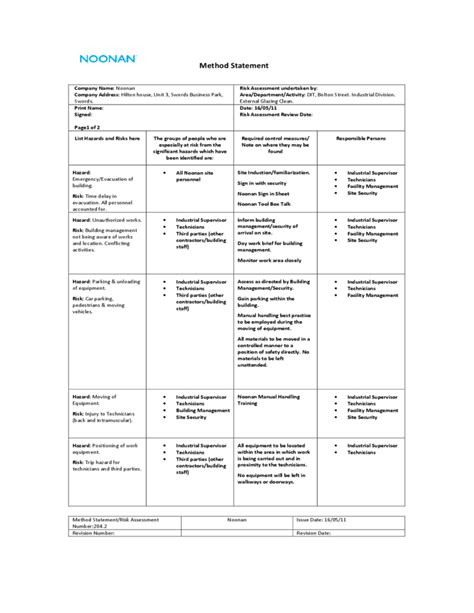 Image result for Method Statement Checklist