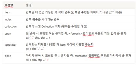 Dynamic Query Inoracle 的图像结果