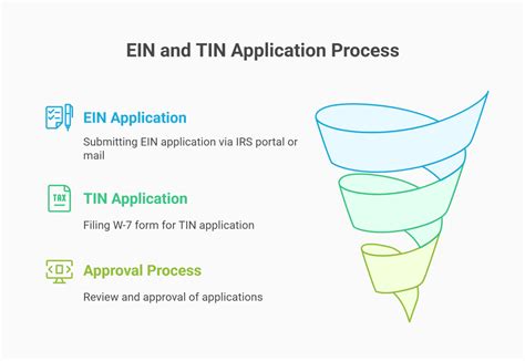EIN vs TIN: Compare Uses, Differences & How to Choose