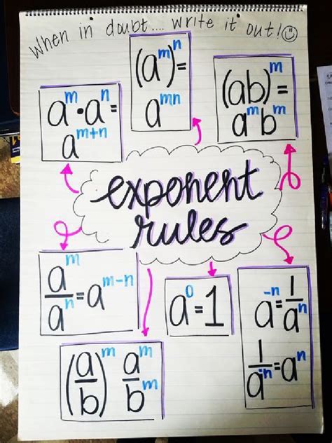 Image result for Integer Exponent Rules PDF