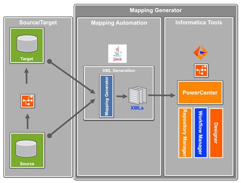 Image result for Complex Mapping Scenario in Informatica