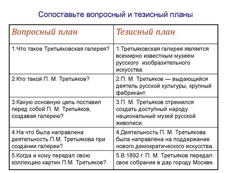 Тезисный план текста. урок 49. 7 класс - презентация онлайн