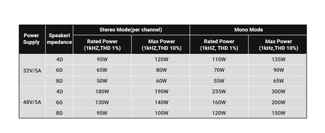 Fosi Audio ZA3 Balanced Stereo Amplifier Home Audio Component Mini 2 ...