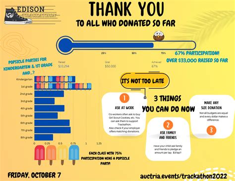 Fundraising - PTO - Edison Regional Gifted Center