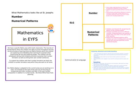Dfe EYFS Framework Maths Patterns 的图像结果