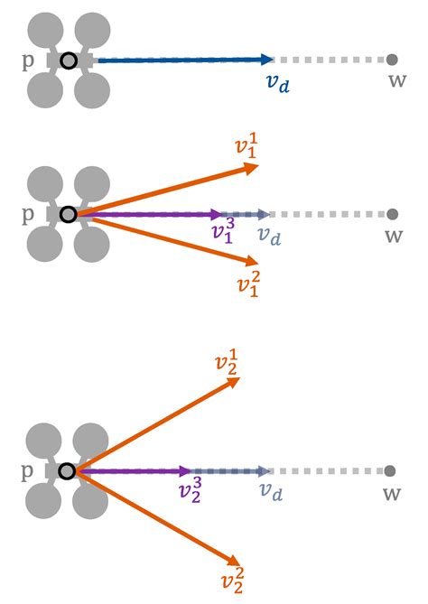 A Tactical Conflict Resolution Proposal for U-Space Zu Airspace Volumes