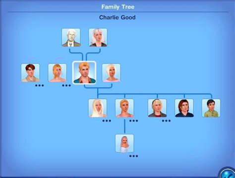 Interesting Genetics 的图像结果