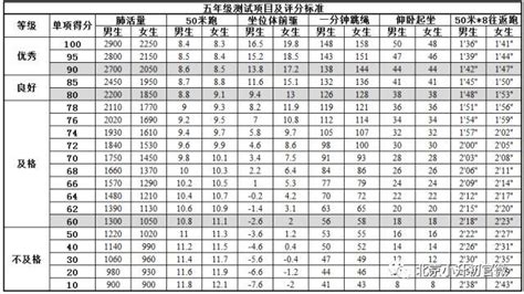 《国家学生体质健康标准》登记卡(大学样表）