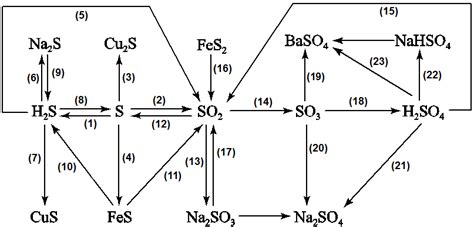 工业上将Na2CO3和Na2S以1:2的物质的量之比配成溶液,再通入SO2,可制取Na2S2O3,同时放出CO2.在该反中〔 〕 A ...
