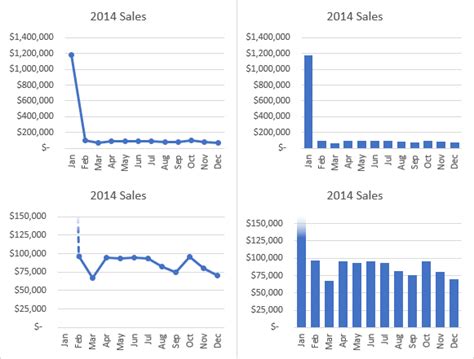 Data Values Examples 的图像结果