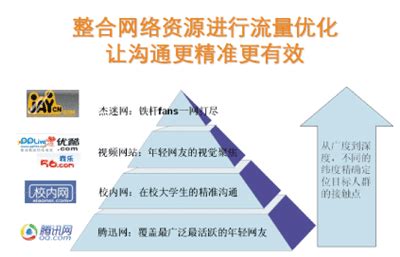 品牌网站推广应该注意什么？品牌推广有哪些死穴？_品牌创意营销设计