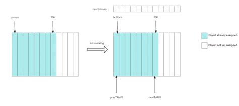 Java Zgc 的图像结果