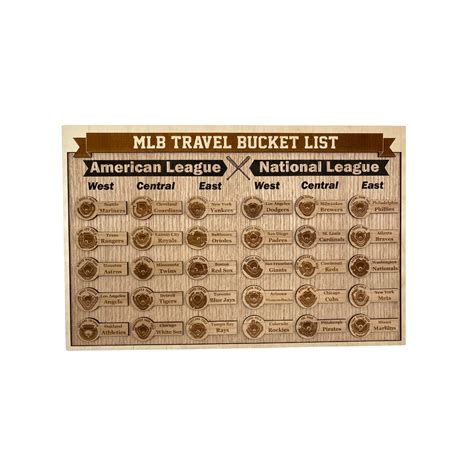 MLB Travel Bucket List, Major League Baseball Stadium Bucket List ...