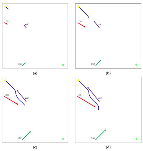 Image result for APF Algorithm