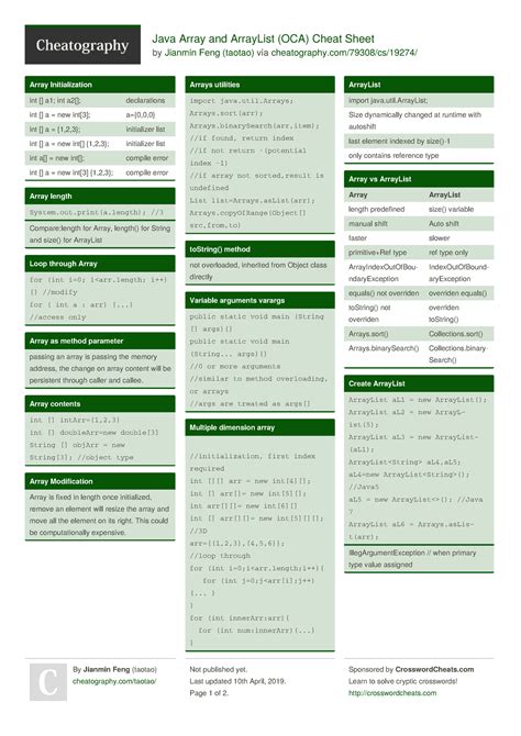 Image result for ArrayList Cheat Sheet