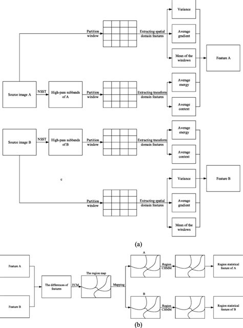 Region Feature 的图像结果