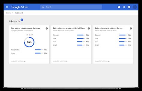 Admin Console: Manage Settings, Users & Devices | Google Workspace