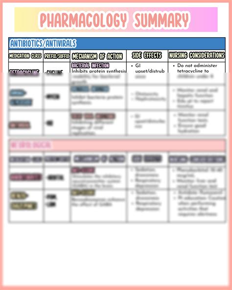 SOLUTION: pharmacology summary - Great pharm notes - Studypool