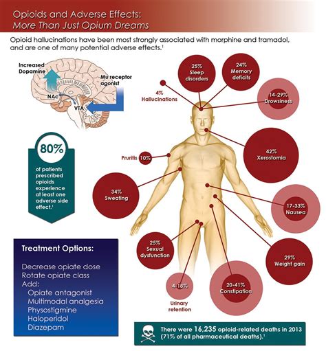 Revefenacin Side Effects