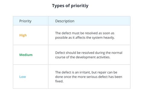 Image result for Priority in Software Testing