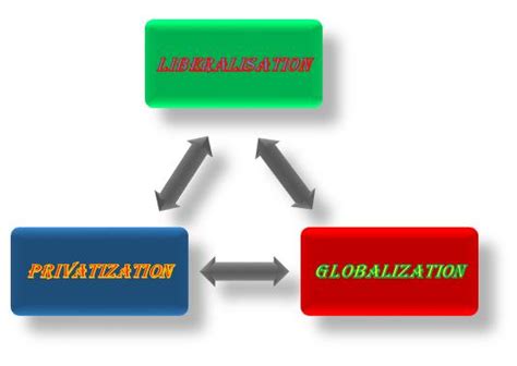 Liberalization vs Globalization Logo 的图像结果