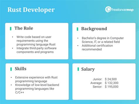 Rust Developer 的图像结果