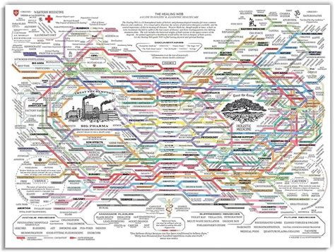 Generic The Healing Web Poster - Natural Remedies Chart 12x18inch ...