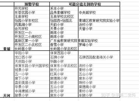 【深圳学位房汇总】南山篇（收藏版） - 知乎