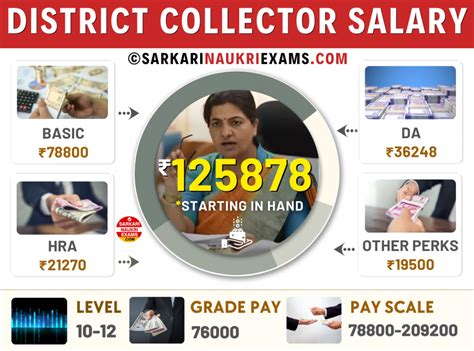 District Collector Salary Monthly, Yearly, Grade Pay, Payment & Promotion!