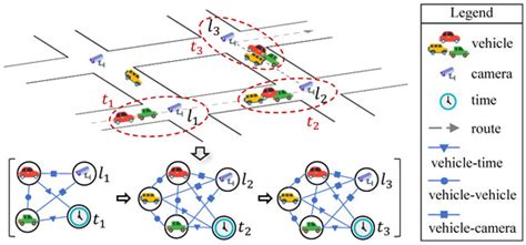 Vehicle Identity Recovery for Automatic Number Plate Recognition Data ...
