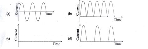 Kerala SSLC Physics Model Question Paper 2025 with Solutions, Download PDF