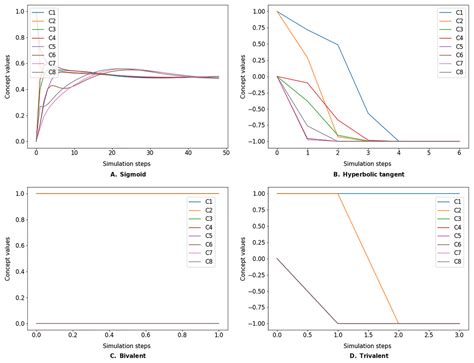 Image result for Python Fcmodel