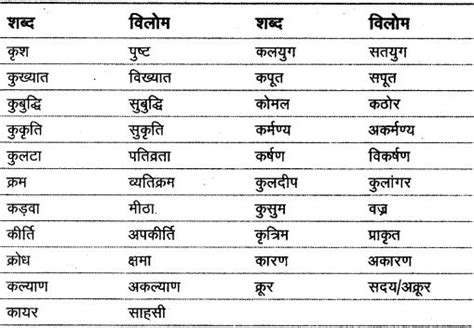 Alleviate Meaning In Hindi: विचारण, कम करना, समानार्थी शब्द और वाक्य