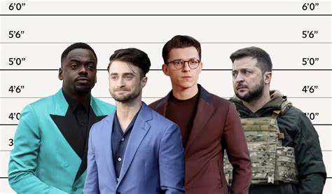 Short Guy Celebrities at Loretta Burroughs blog