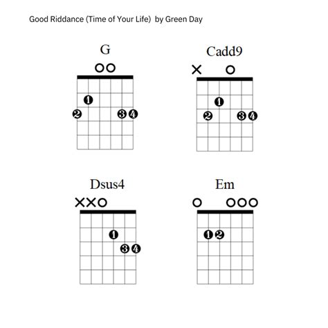 Guitar Chords Green Day Jaded: Guitar: Green Day Digital Sheet Music