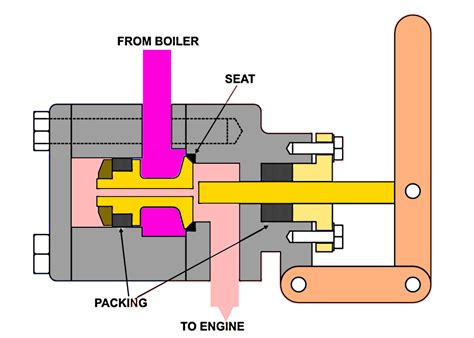 Throttle Definition Download at Rudolph Miller blog