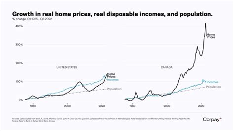 Why Are Houses So Expensive?