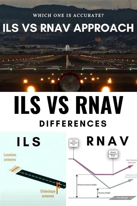 Image result for RNAV Vs ILS Approach