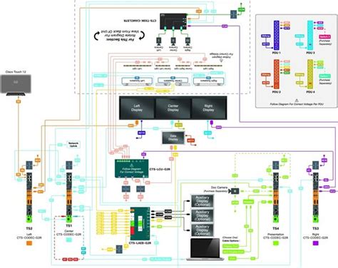 HDMI Cable Color Code 的图像结果
