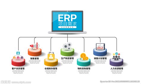 云ERP项目如何实施？ - 知乎