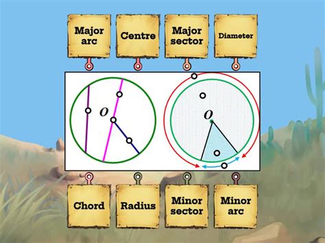 Labelled Circle 的图像结果