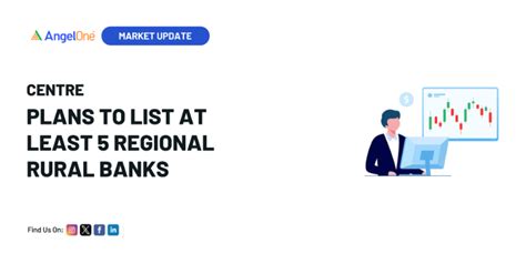Centre Targets Listing 5 Regional Rural Banks by FY27 End
