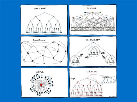 Org Chart Cartoon 的图像结果