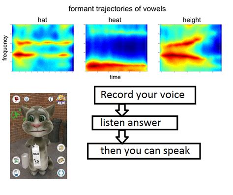 Image result for Unity Record Player Prefab