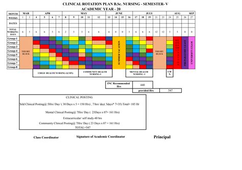 Clinical Rotation Plan Nursing for BSc Nursing Third Year Semester 5 ...
