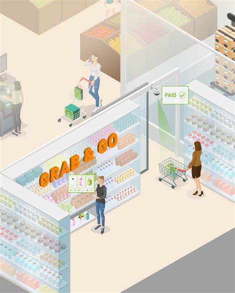 AI-Powered Intelligent Retail Stores | NVIDIA