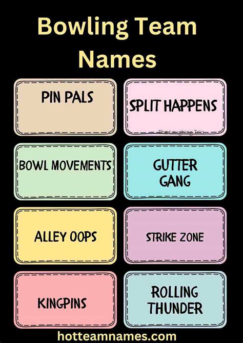 Youth Bowling Team Names at Elijah Gannon blog