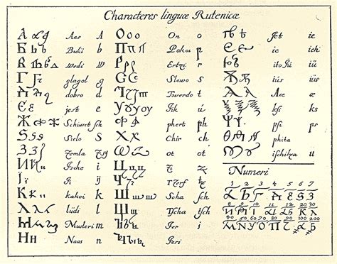 File:Olearius russian letters.gif - Wikimedia Commons | Writing systems ...
