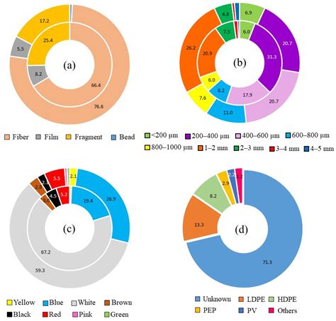 Commercial Gilthead Seabream (Sparus aurata L.) from the Mar Menor ...