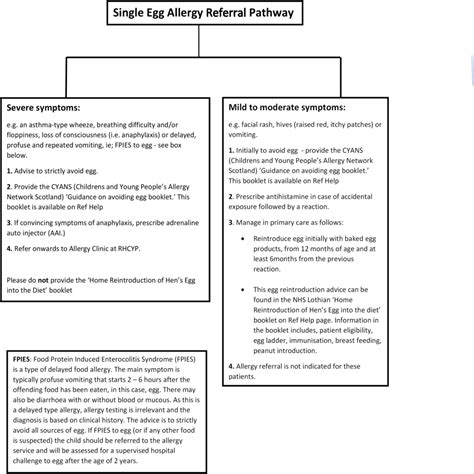Egg Allergy – RefHelp